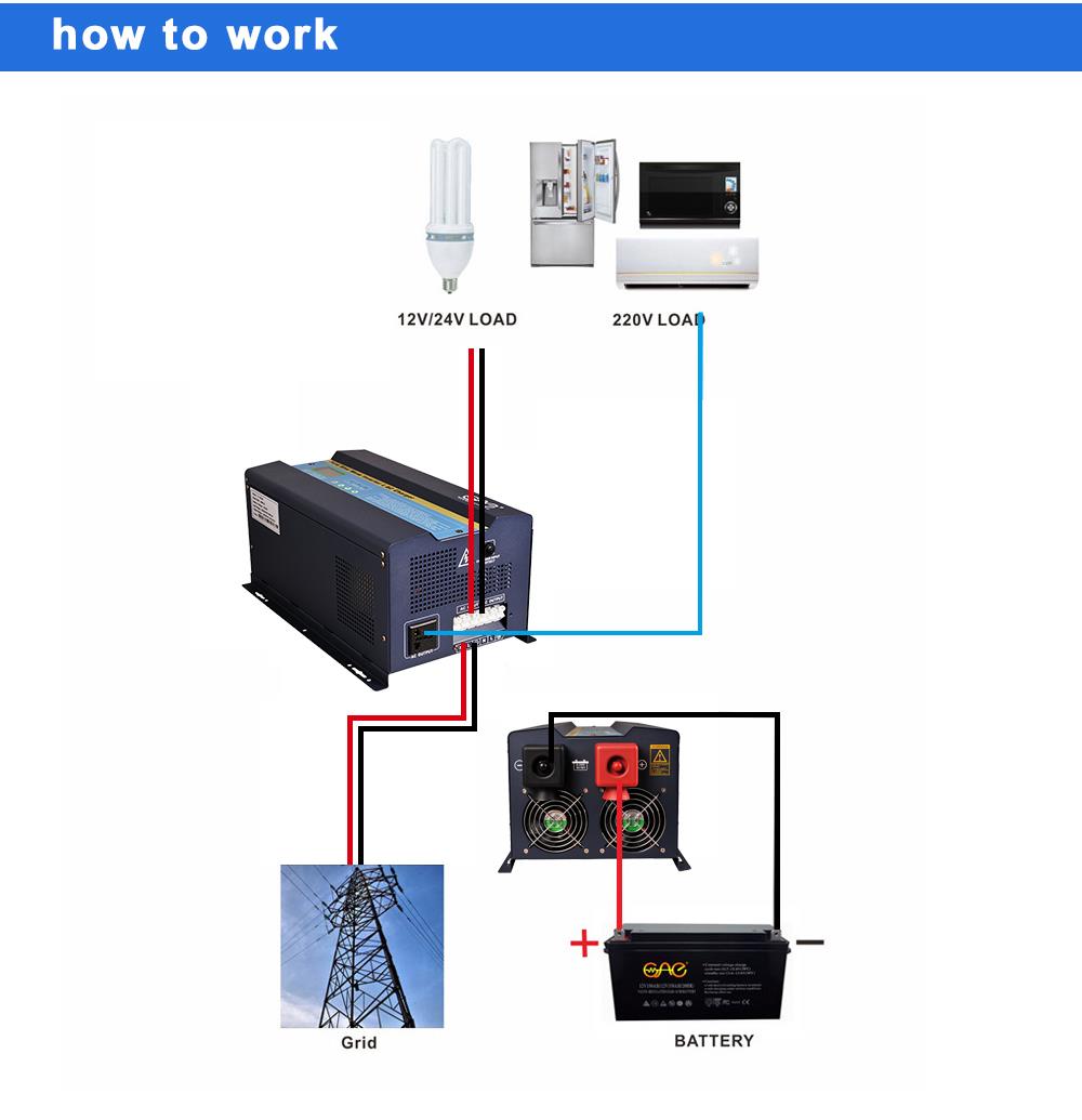battery inverter chargers