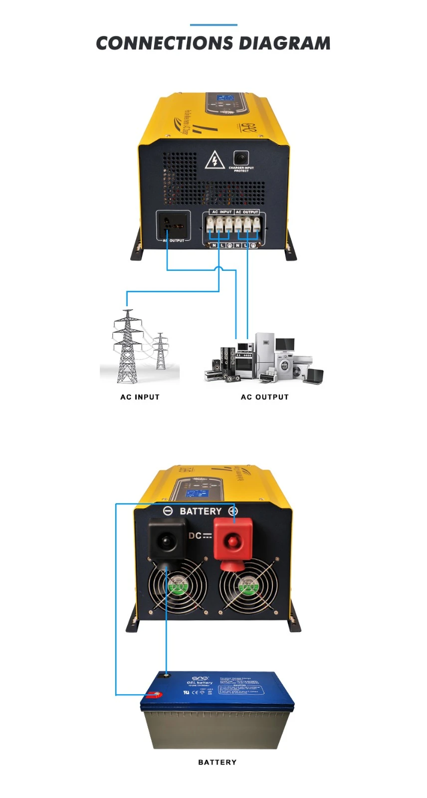 grid-connected solar inverter