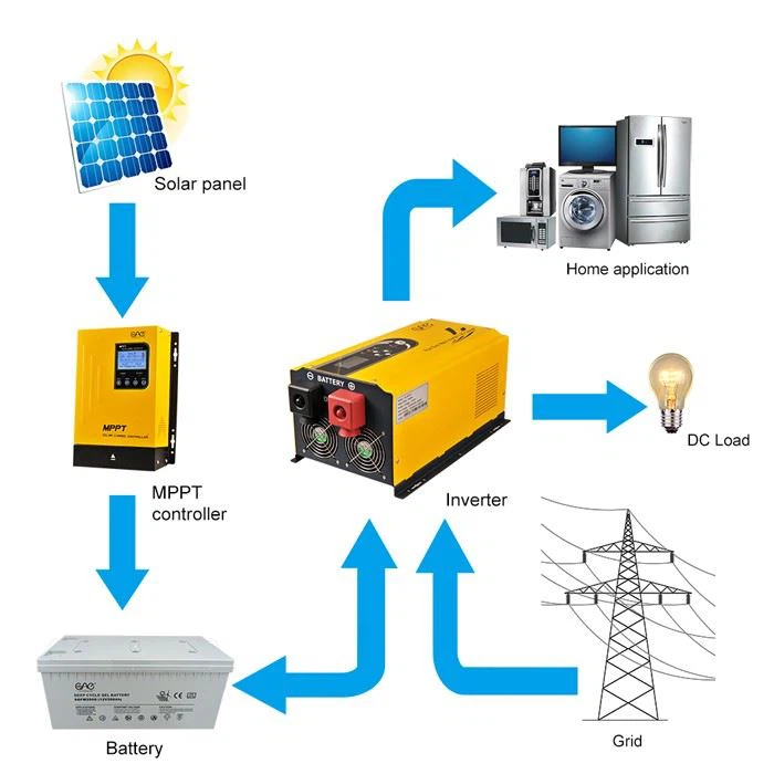 100A 96V MPPT Solar Charge Controller