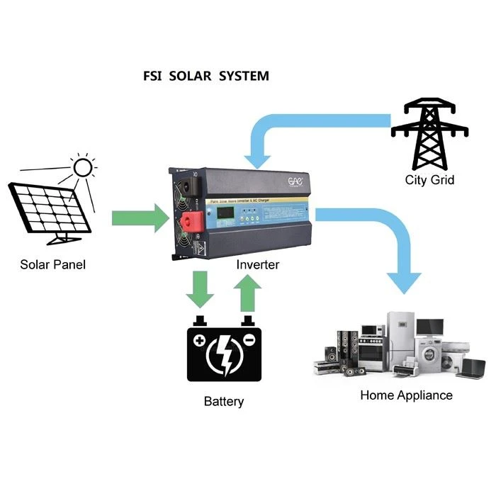 Hybrid MPPT Controller Solar Inverter